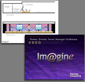 Corporate Theater & Meeting Production